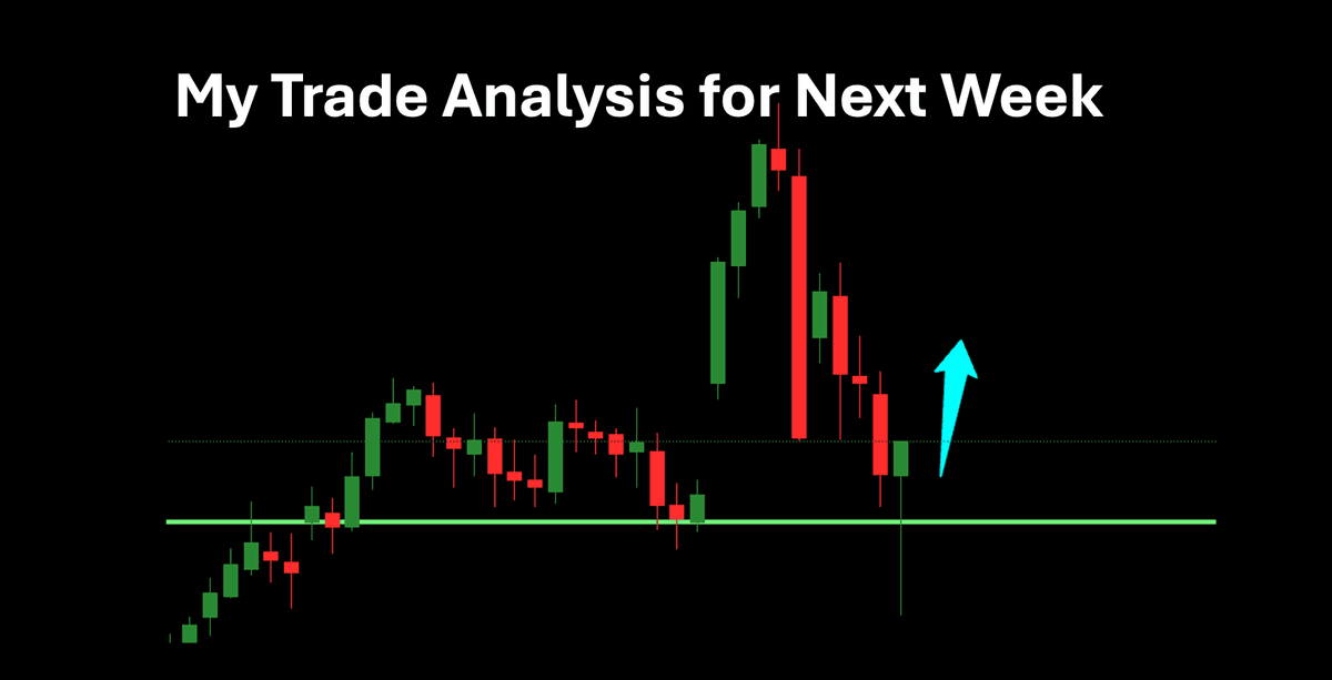 Week 20 - 25 Potential Trades Analysis on Daily Timeframe