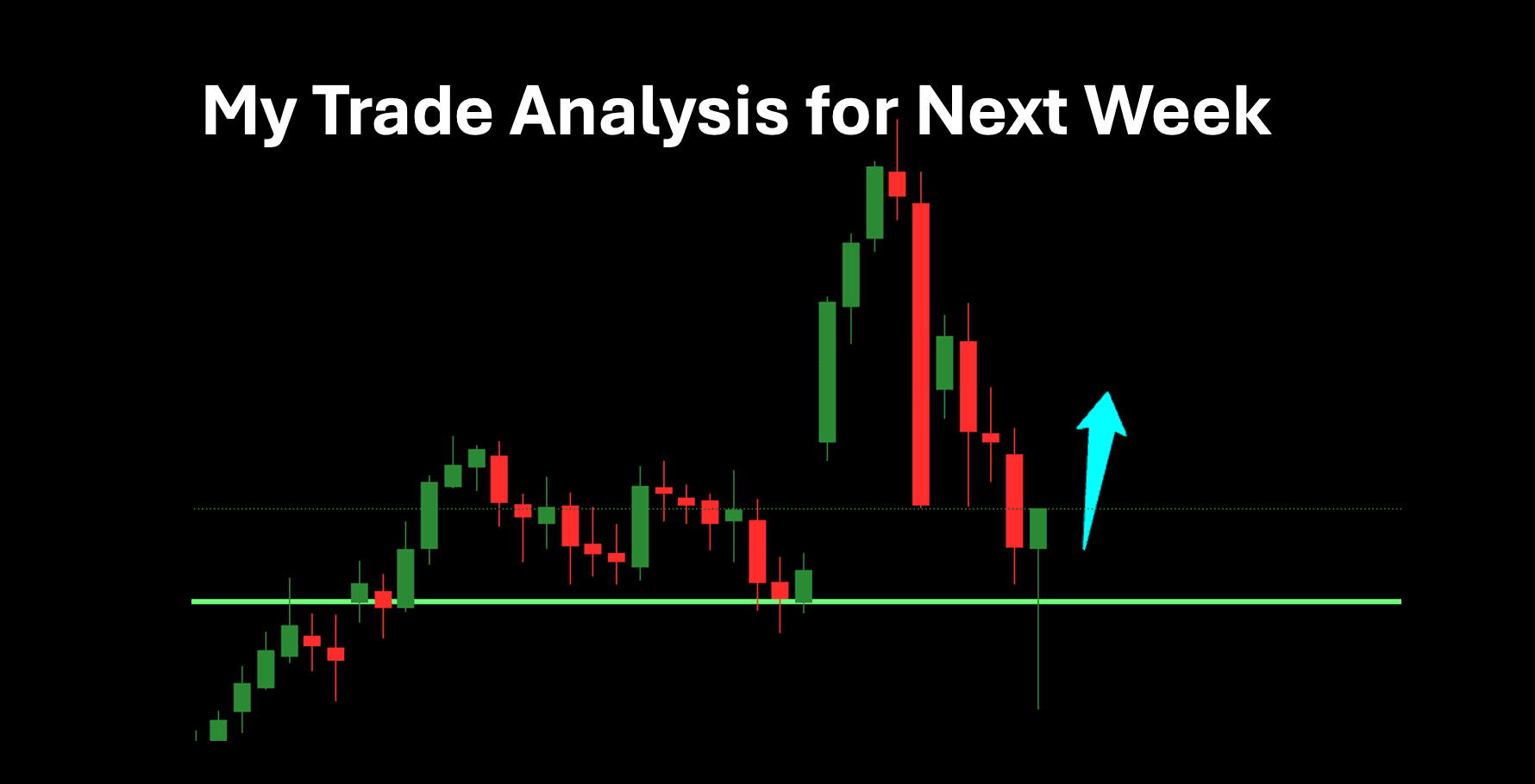 Week 20 - 25 Potential Trades Analysis on Daily Timeframe